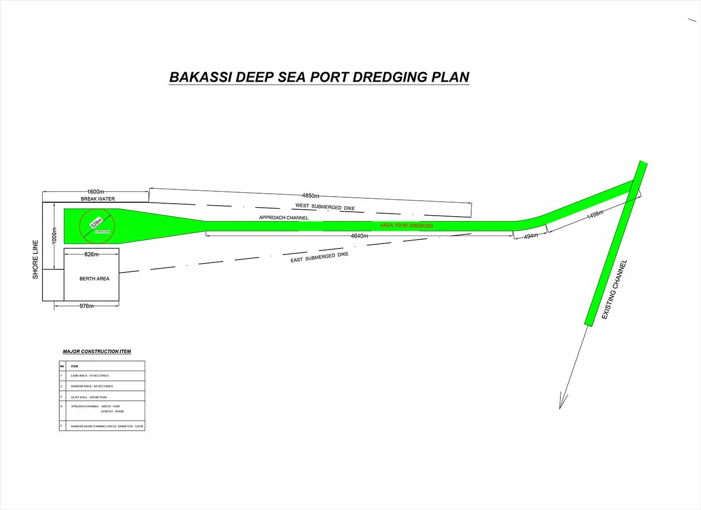 Construction Of Bakasi Deep Sea Port, Crossriver State, Nigeria