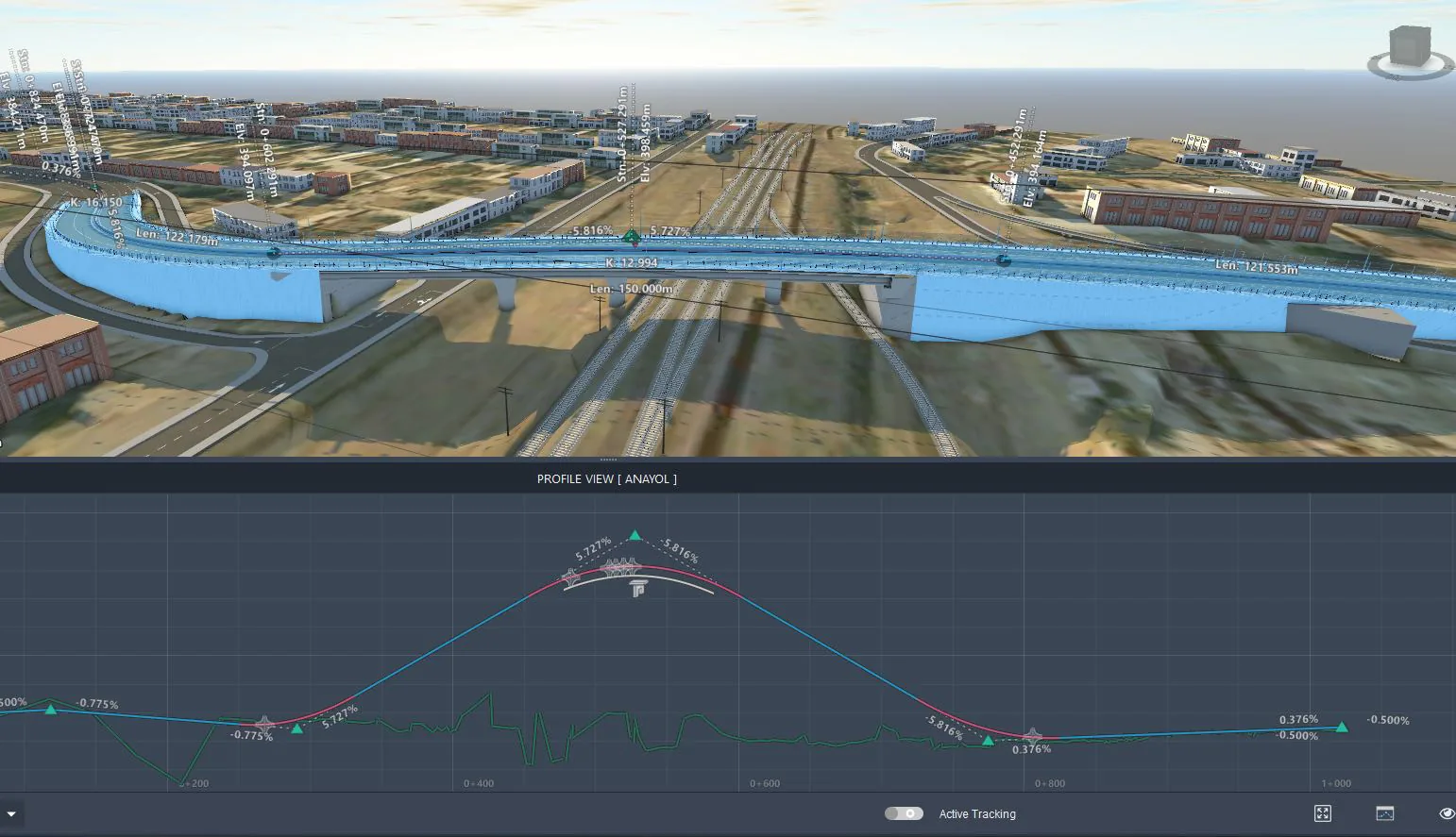 Jizzakh City Railway Project - Uzbekistan